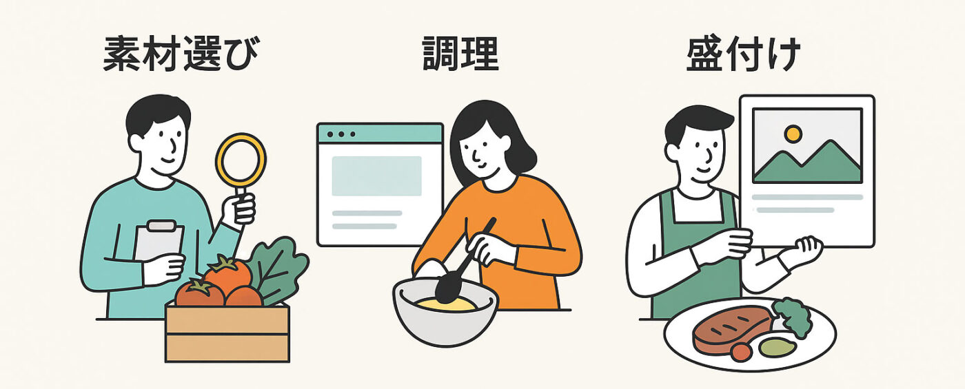 料理と同じ