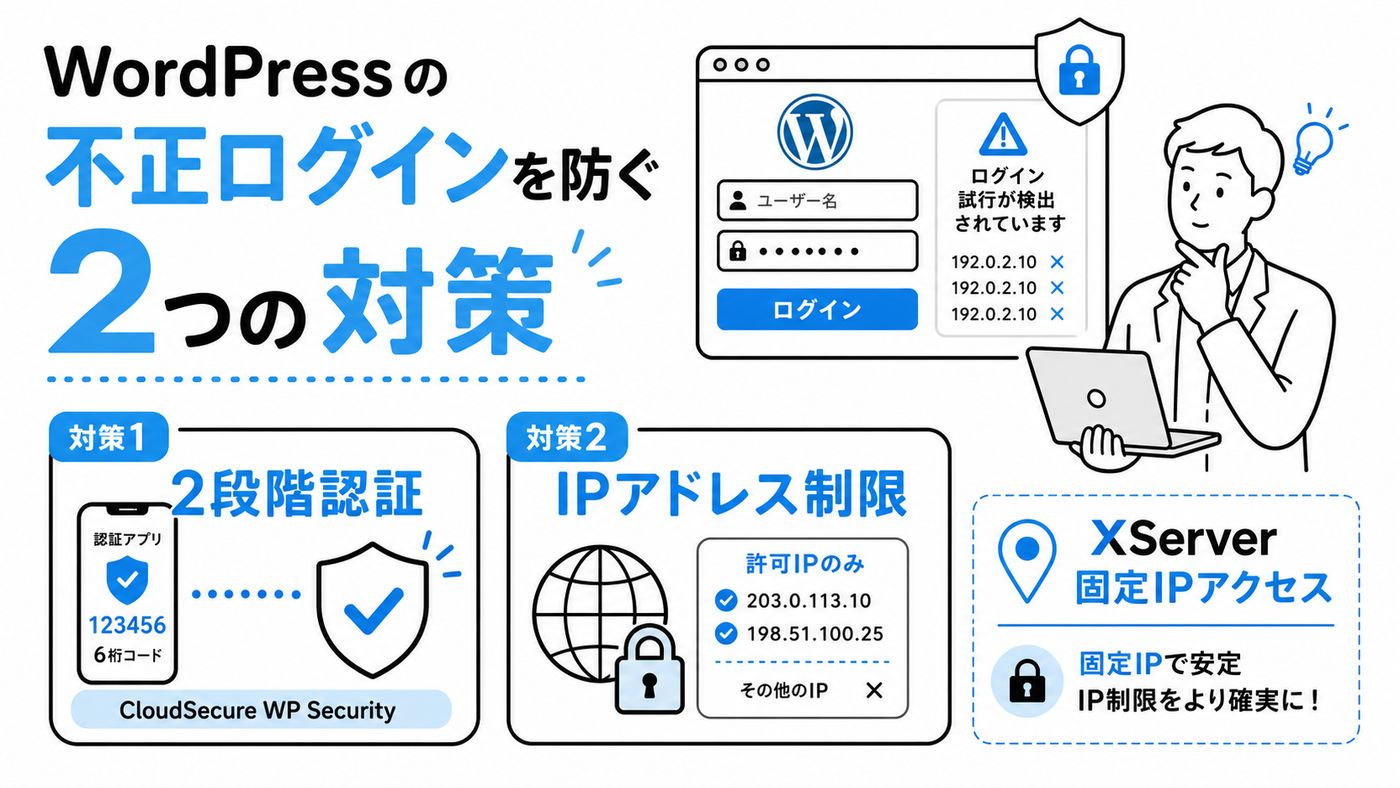 WordPressの不正ログインを防ぐ2つの対策