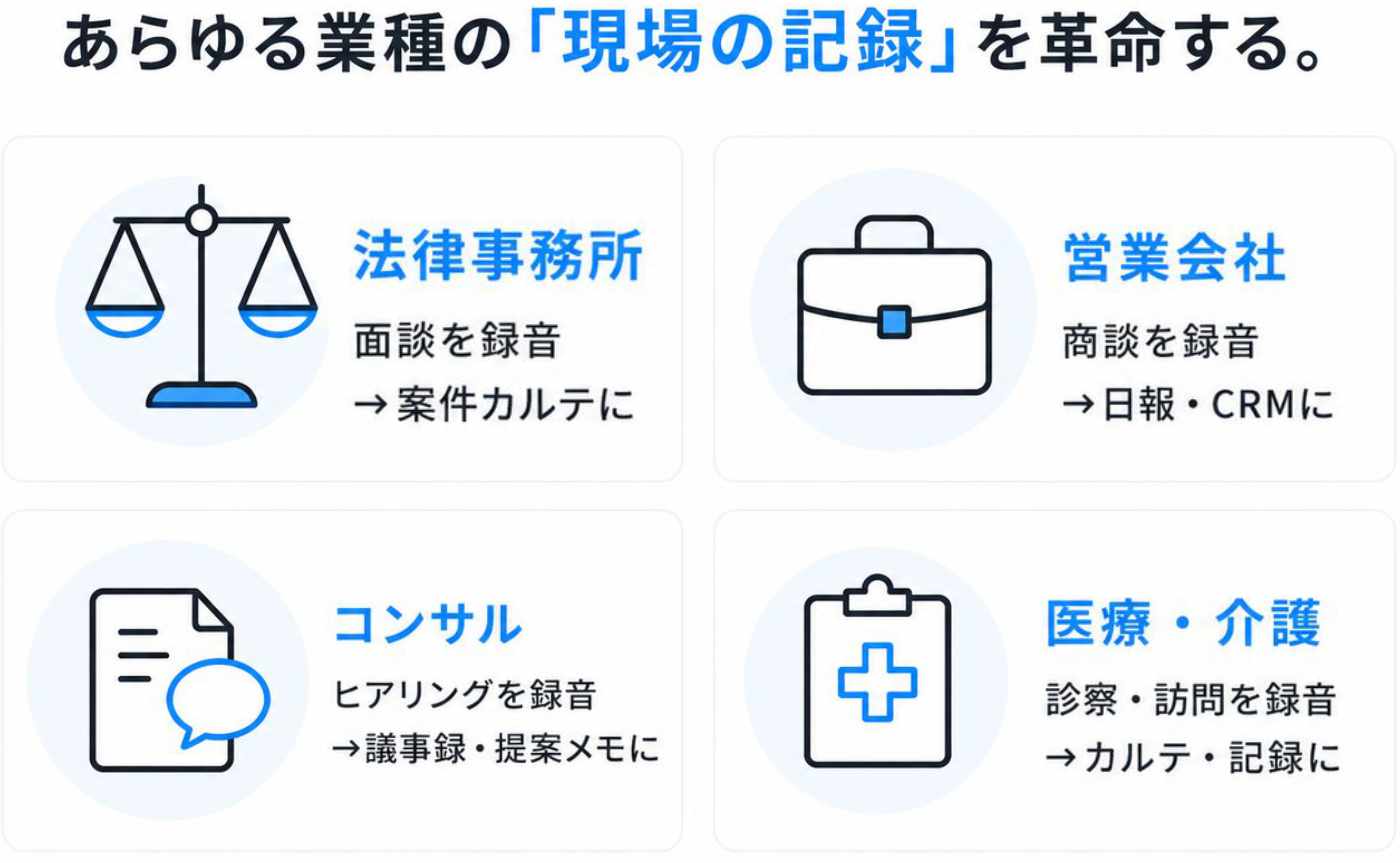 あらゆる業種の現場の記録を革命する： 1. 法律事務所 2. 営業会社 3. 医療・介護 4. コンサルなど