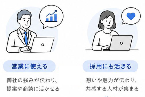 営業に使える。採用にも使える。