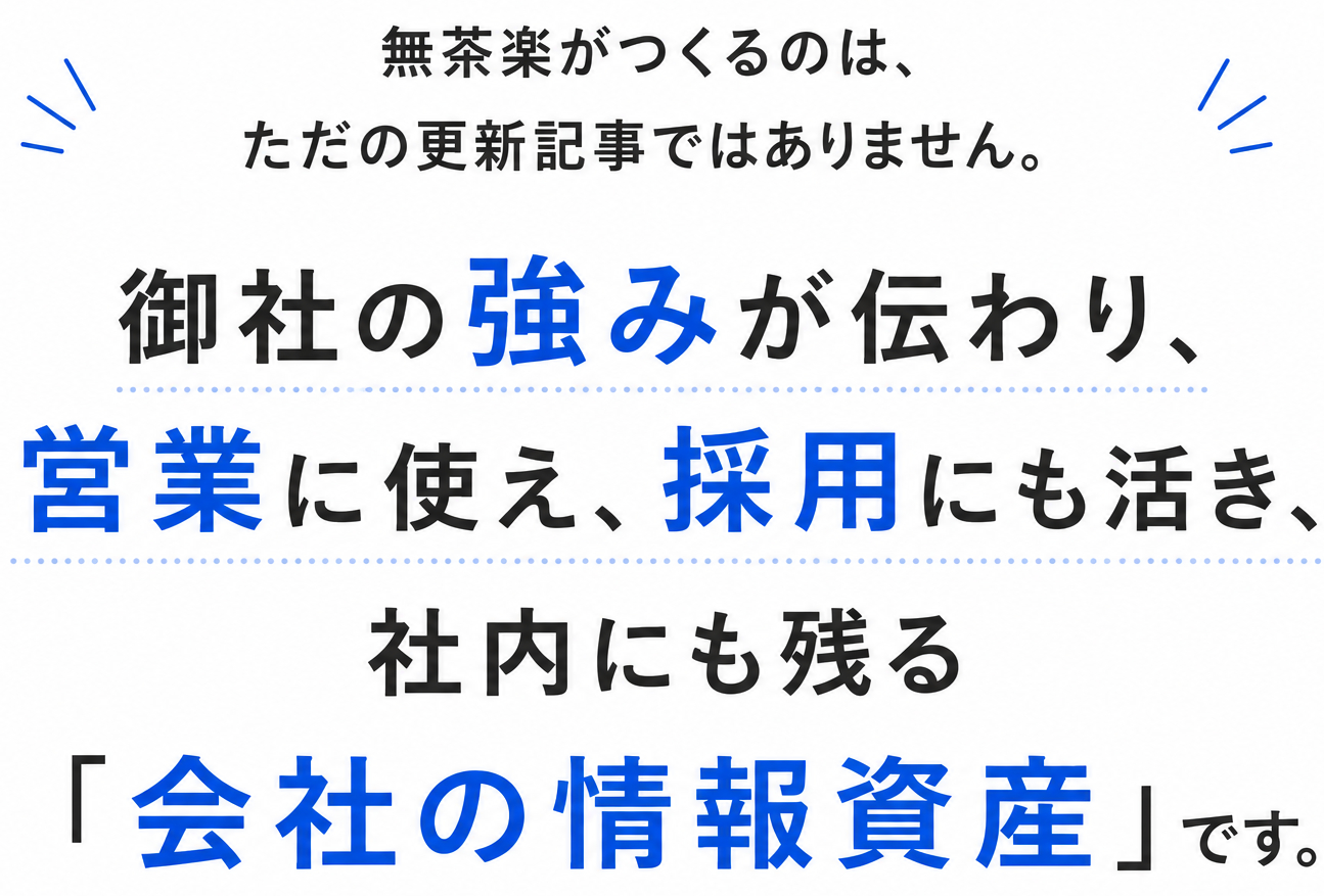 無茶楽が作るのは、ただの更新基地ではありません。
御社の強みが伝わり、営業に使え、採用にも活き、社内にも残る会社の情報資産です。