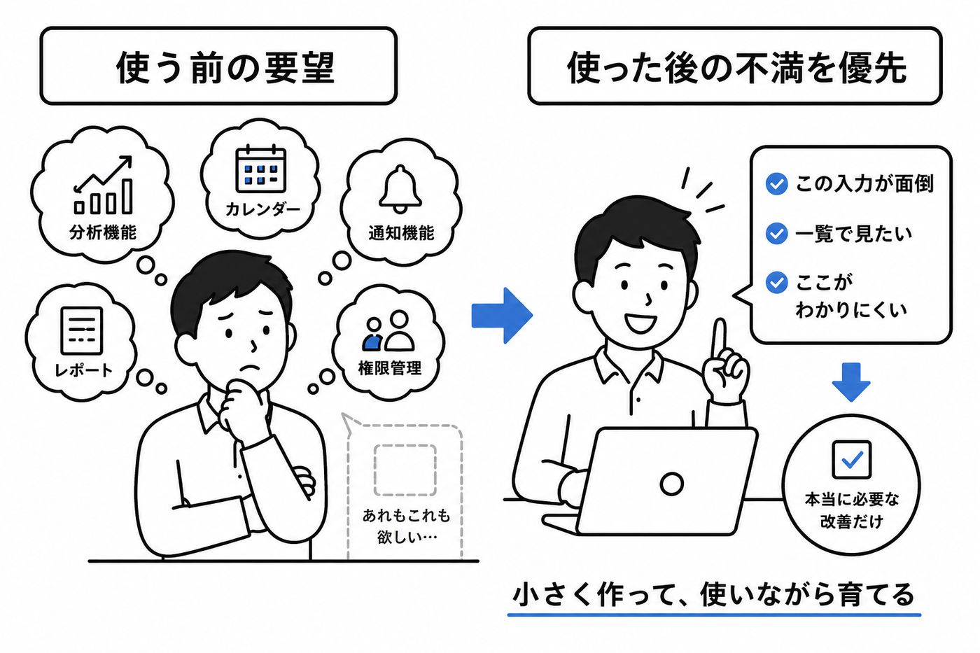 最初からすべてを盛り込んだ完成品を作るのではなく、まずは小さく使える形を作ることを大切にしています。