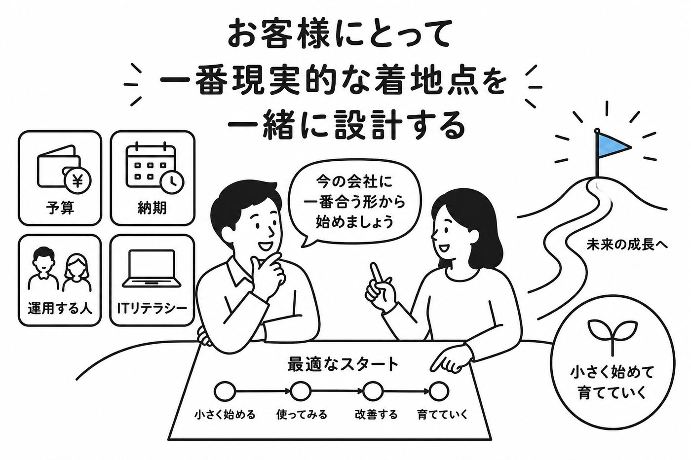 お客様にとって何がベストかを一緒に設計する。