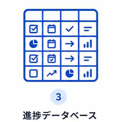 進捗データベース