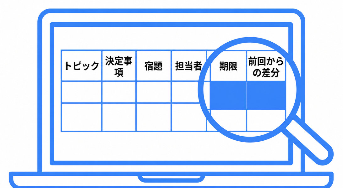 ミーティングトレースの一覧表