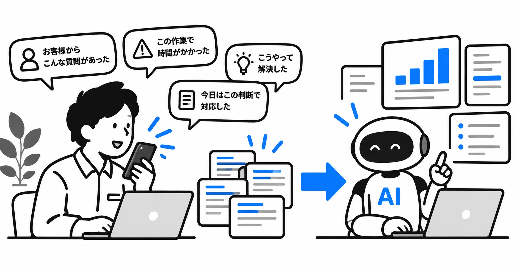 現場の一次情報をテキストで蓄積し、AIによる分析や業務自動化につなげるイメージ
