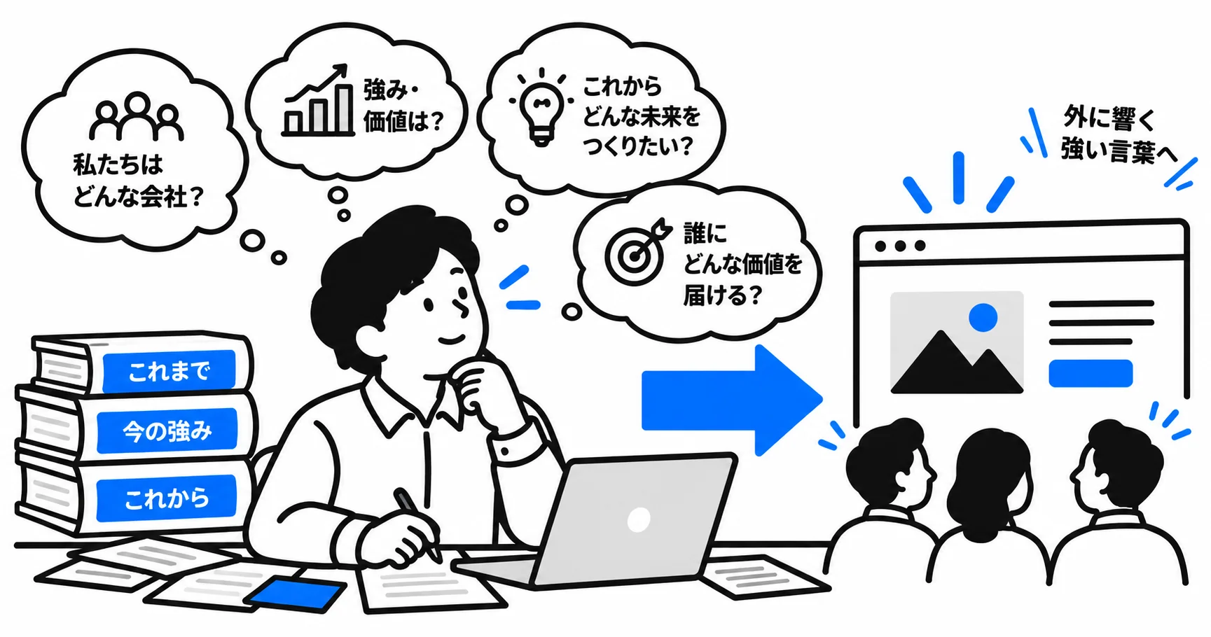 ホームページ制作を通じて会社の強みや価値、ビジョンを整理し、顧客に響く言葉へつなげるイメージ